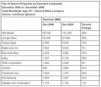 searches-worldwide